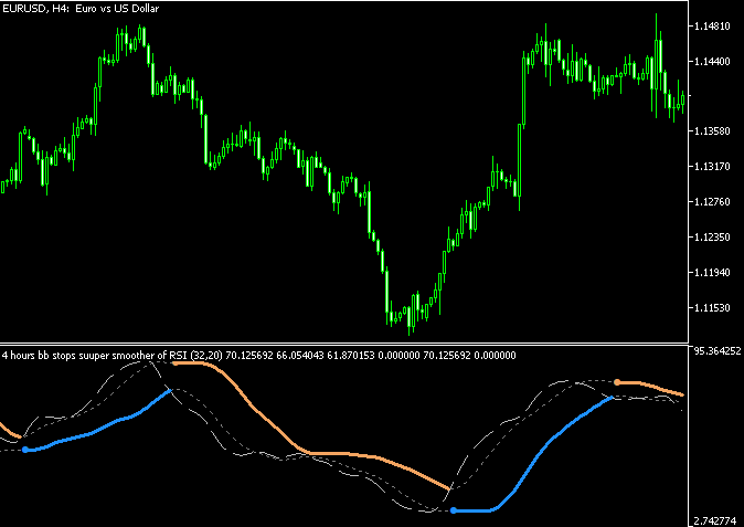 Bollinger Bands With Rsi Forex Signals Indicator Mt5