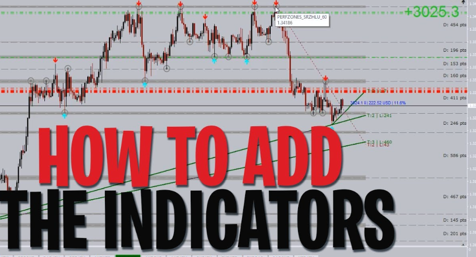 Don Forex Perfect Zones Indicator