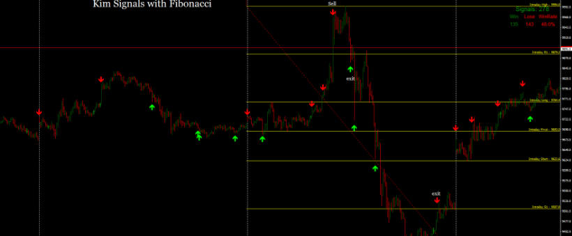 Forex Kim Signals With Fibonacci