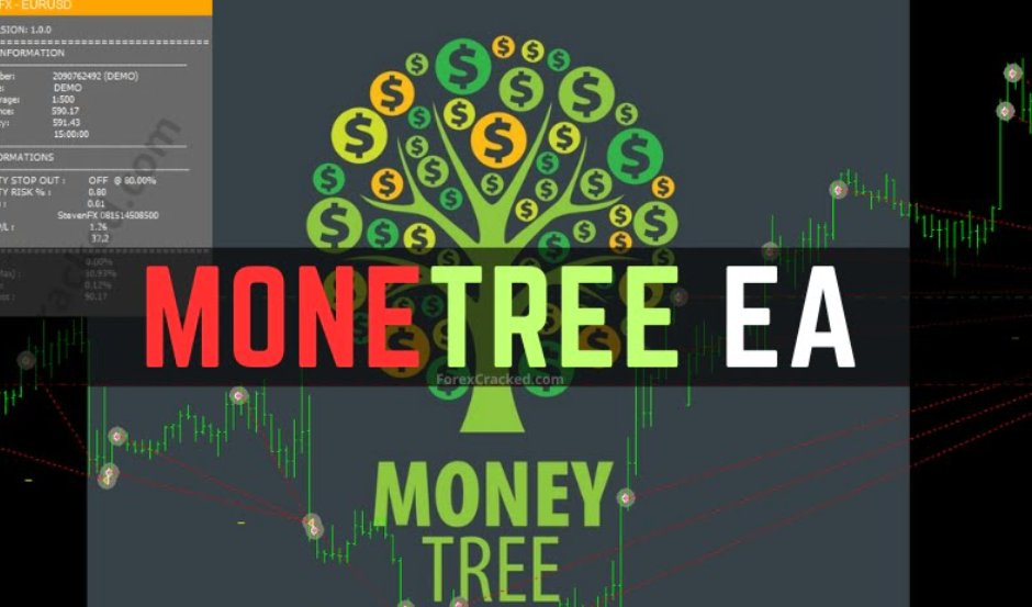 Free Money Tree Forex Robot Mt4