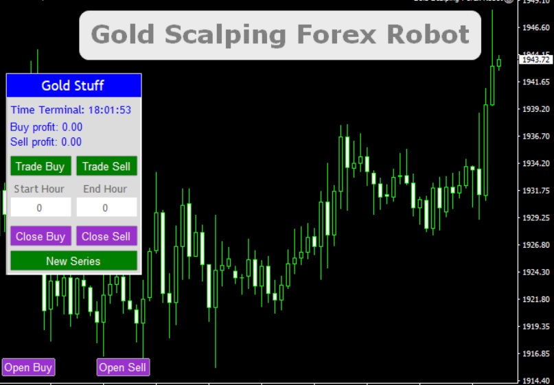 Gold Scalping Forex Robot Mt4