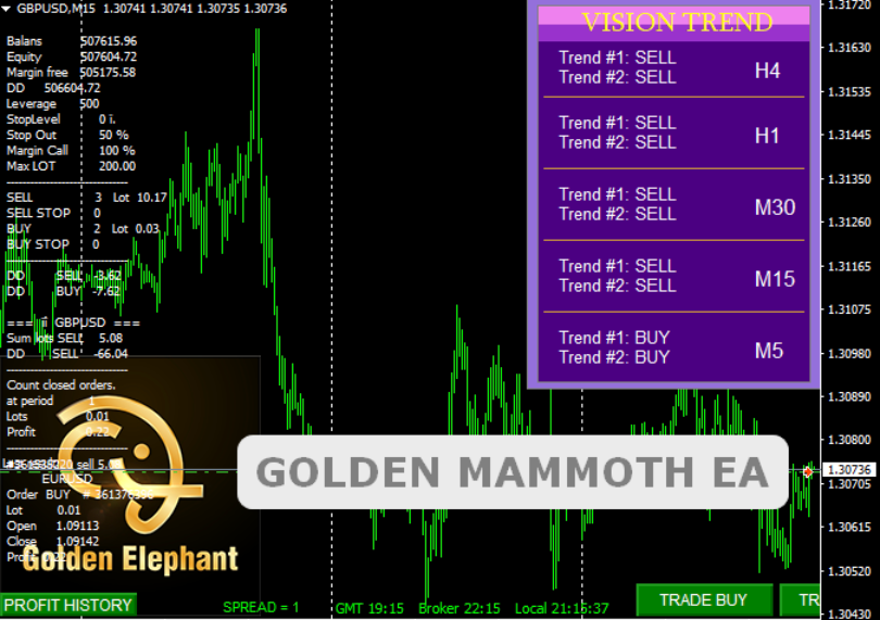 Golden Mammoth Ea Mt4