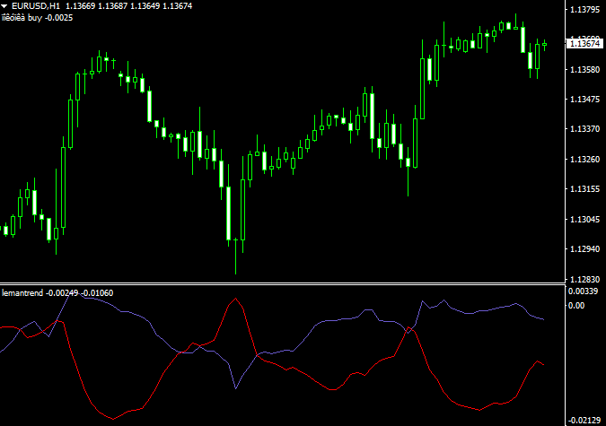Leman Forex Crossover Trend Indicator Mt4