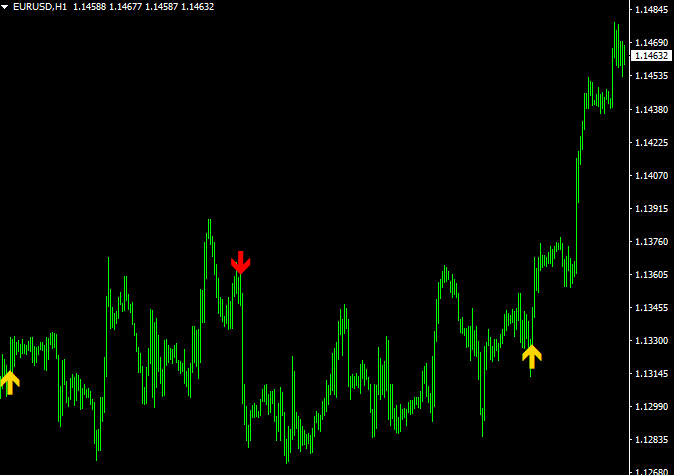 Look 4 Trend Forex Signals Indicator Mt4