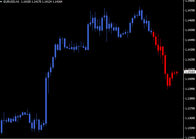 Ma Candles Forex Trend Indicator Mt4