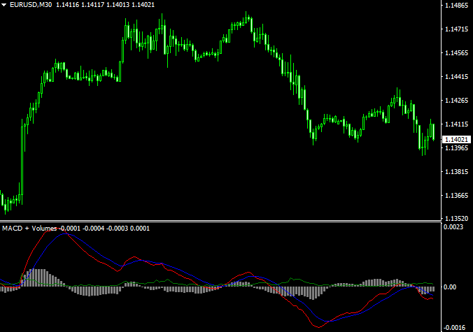 Macd And Volumes Forex Indicator Mt4