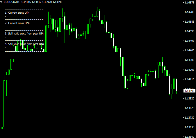 Macd Currency Monitor Indicator Mt4