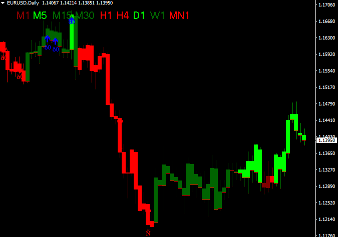 Macd Trend Candles Forex Indicator Mt4