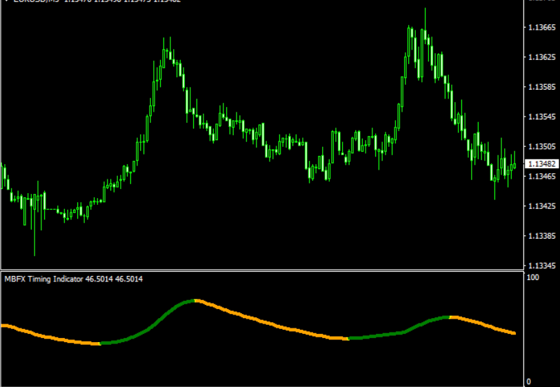 Mbfx Forex Timing Indicator Mt4