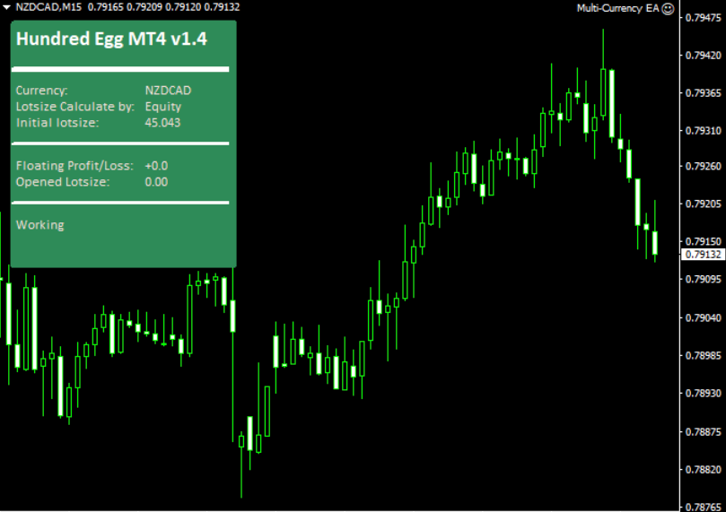 Multi-Currency Ea Forex Robot Mt4