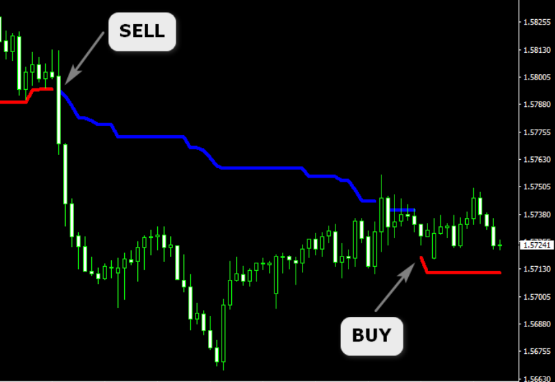 Tether Line Forex Signals Indicator For Mt4