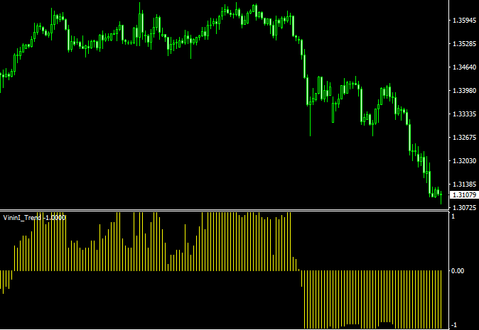 Ultimate Trend Forex Oscillator For Mt4