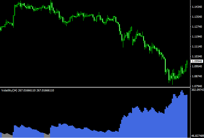 Volatility Forex Indicator 2 For Mt4